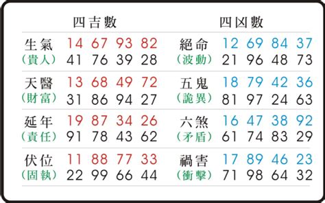 五鬼磁場|易經數字 《五鬼》的人格特質 